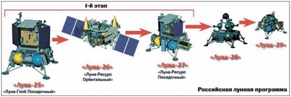 Россия и Китай представили план создания станции на Луне